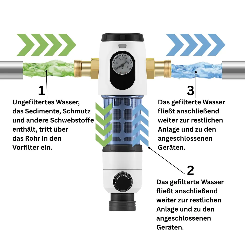 5 Kinetico Rückspülfilter 2000x2000.webp