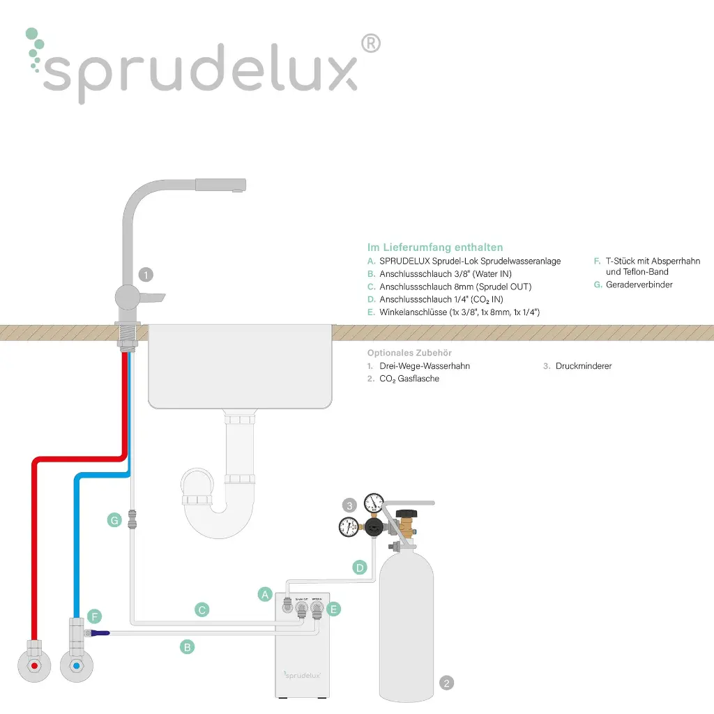 Trinkwasseranlage Sprudel-Lok - Wassersprudler für daheim3.webp